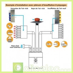 VMC double flux KIT ACCESSOIRES P08 Unelvent